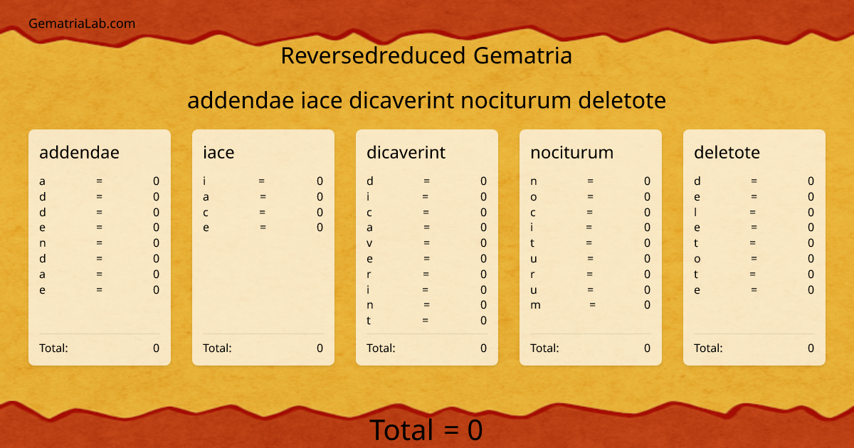 addendae iace dicaverint nociturum deletote in reversedreduced Gematria